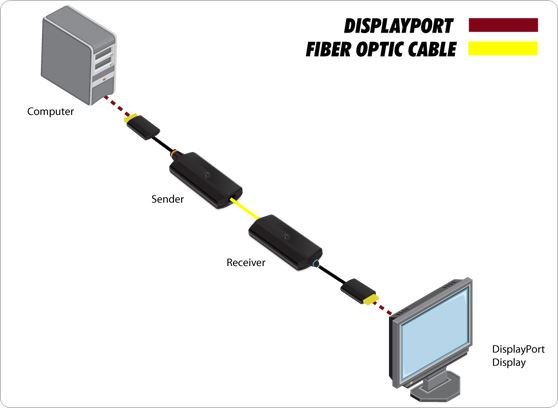 Gefen EXT-DP-CP-FM10 - cecha 1